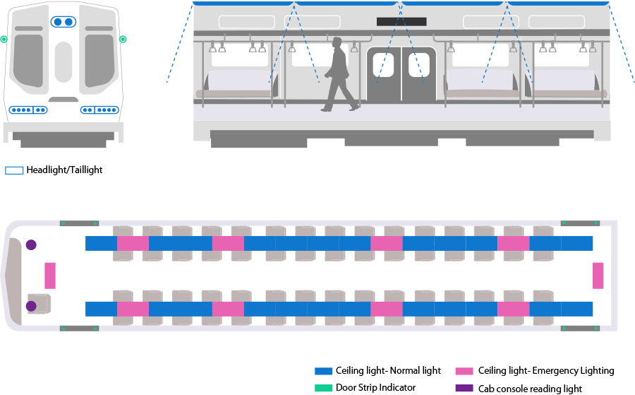 LECIP lighting solution Railcar Lighting System